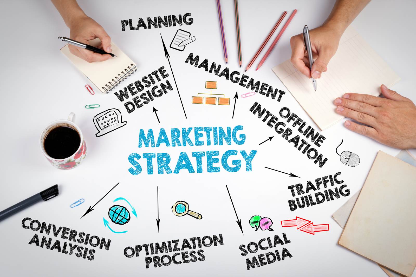 Agencia de marketing. Estrategia digital